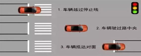 越线停车和闯红灯的区别