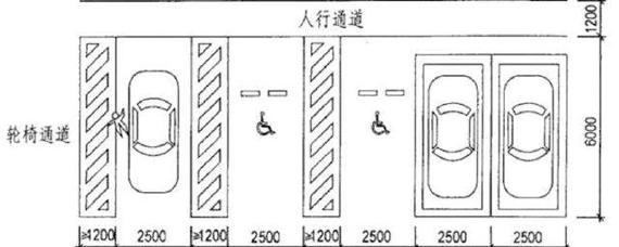 停车位尺寸标准是多少?