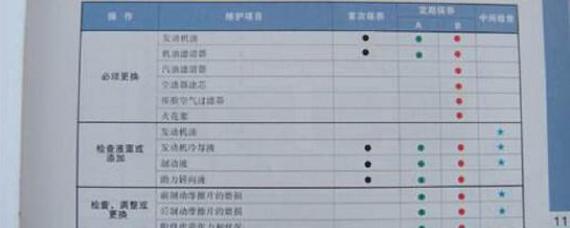 首检和首保的区别