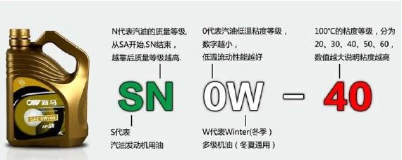 机油型号详解